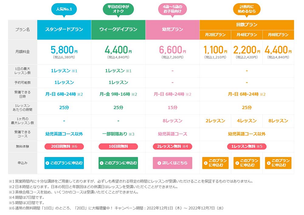 kimini英会話価格表