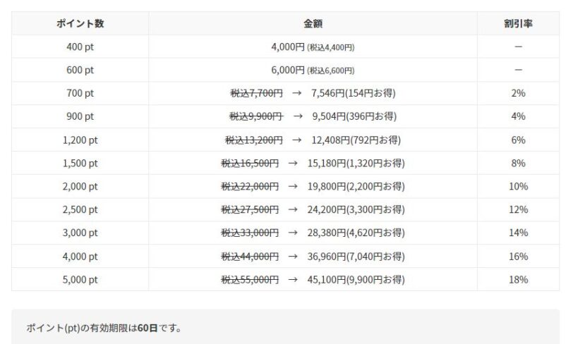 スモールワールド料金表