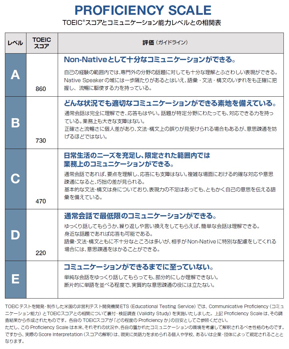 TOEIC PROFICIENCY SCALEの画像